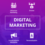 Digital-Marketing-Trends-2022